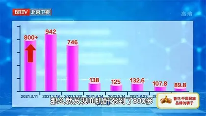 小心急性肾损伤盯上老年人7