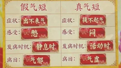揭开气短背后的玄机2