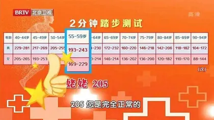 老年人的健康新标准5