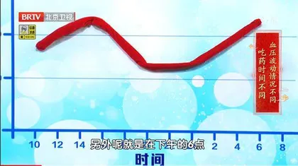 降压药这么吃很危险3