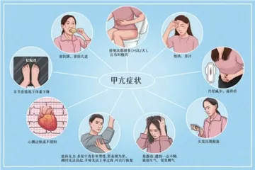 青少年甲亢的诊治1