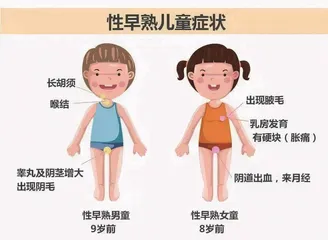 “早熟”的青春谁知道？