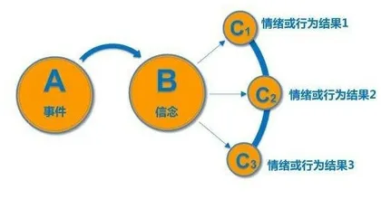 我感到孤独1