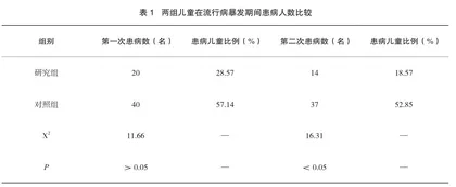创新型家庭医生签约模式与社区儿童保健服务融合的探讨