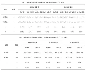 盐酸舍曲林联合认知行为治疗对青少年抑郁症的疗效分析