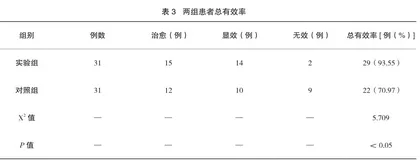 营养干预在结核病患者护理中对机体免疫功能及营养状态的改善效果1