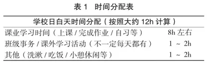 寻根溯源，突破困境