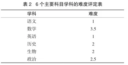 寻根溯源，突破困境1