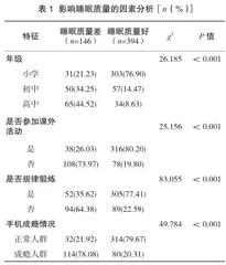 青少年手机成瘾对睡眠质量和视力的影响研究