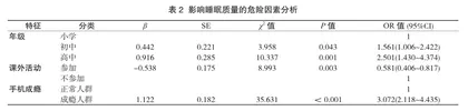 青少年手机成瘾对睡眠质量和视力的影响研究1