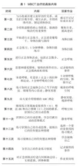 团体正念认知疗法对大学生焦虑症的干预研究