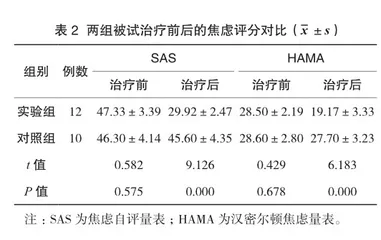 团体正念认知疗法对大学生焦虑症的干预研究1