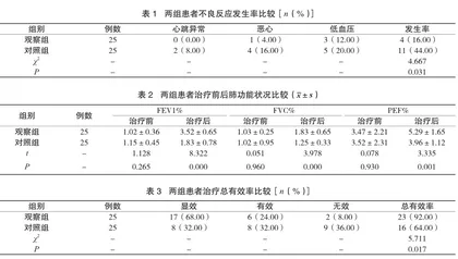 孟鲁司特钠联合沙美特罗替卡松治疗青少年支气管哮喘的效果分析