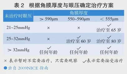 什么是眼压？你的眼压正常吗？3