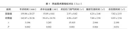 肝总管空肠Roux-en-Y吻合手术治疗儿童胆总管囊肿的临床分析