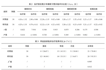 重复经颅磁刺激在抑郁症合并睡眠障碍青少年患者治疗中的疗效观察1