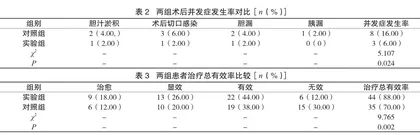 肝总管空肠Roux-en-Y吻合手术治疗儿童胆总管囊肿的临床分析2