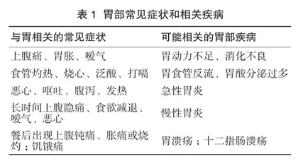 健康青春，从“胃”改变