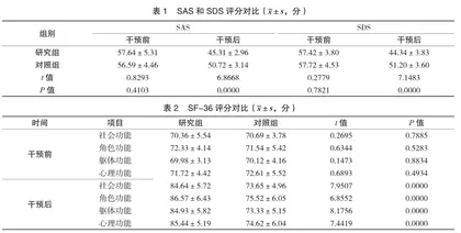 青少年焦虑症患者应用综合心理护理干预的临床效果分析