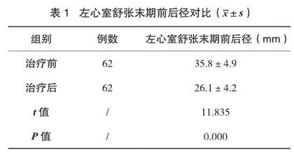 先天性心脏病封堵术患者实施床旁心脏超声检查的应用价值