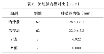 先天性心脏病封堵术患者实施床旁心脏超声检查的应用价值1