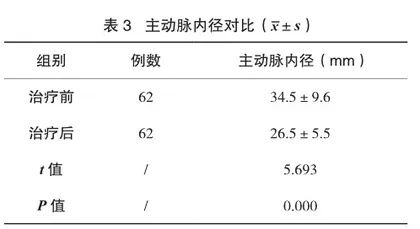 先天性心脏病封堵术患者实施床旁心脏超声检查的应用价值2