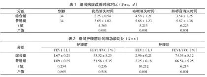 综合护理干预在儿童肺炎护理中的应用分析