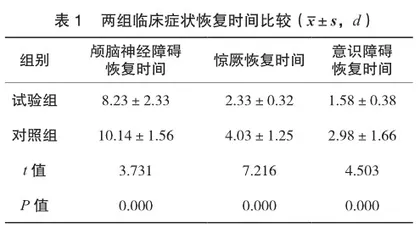 青少年重症病毒性脑炎患者实施个性化护理干预的效果分析