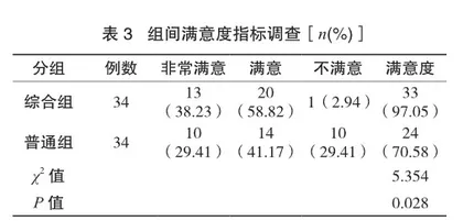综合护理干预在儿童肺炎护理中的应用分析2
