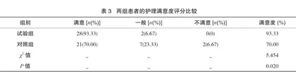 青少年重症病毒性脑炎患者实施个性化护理干预的效果分析3