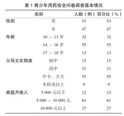 青少年安全用药问题与策略思考