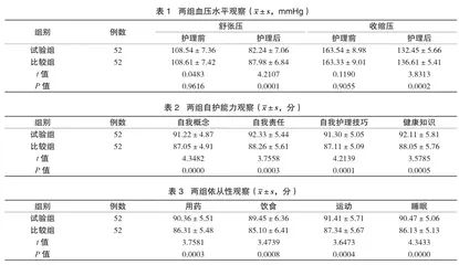 青少年高血压患者采用延续性护理的应用效果分析