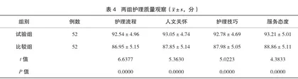 青少年高血压患者采用延续性护理的应用效果分析1