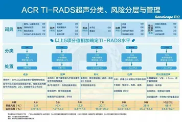 教你看懂“甲状腺结节超声检查报告”1