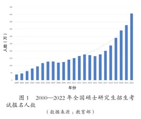 考研热度增加就业压力成诱因