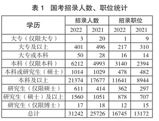 考研热度增加就业压力成诱因2