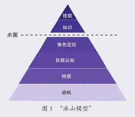 职业规划6步法
