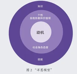 职业规划6步法1