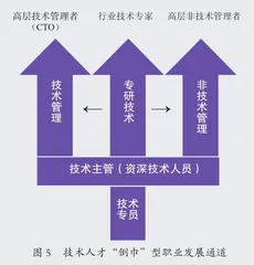 职业规划6步法3