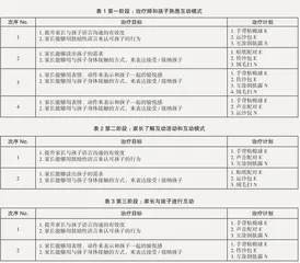 运用治疗游戏提升自闭症学生居家自我管理能力