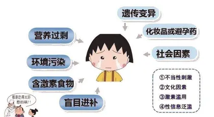 儿童性早熟防治攻略1