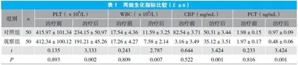 盐酸利托君与阿托西班治疗先兆早产的疗效及安全性比较