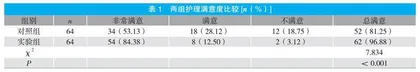 改良式护理干预模式降低团体献血不良反应的效果研究