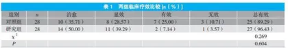 抗蛇毒血清+环形封闭治疗+季德胜蛇药片在蛇咬伤中的应用研究