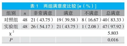 情志护理对糖尿病患者血糖水平的影响