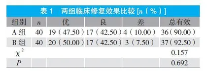 二氧化锆全瓷嵌体、钴铬合金烤瓷全冠修复治疗牙列缺损的疗效观察