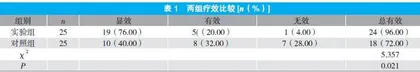 氨茶碱联合氨溴索治疗慢性支气管炎急性发作的疗效分析