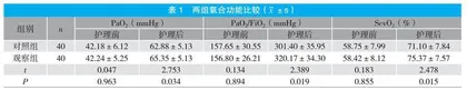 模块化护理在提升ICU脓毒症患者护理质量中的作用分析