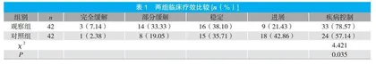 TP化疗联合曲妥珠单抗治疗HER2阳性乳腺癌的效果观察