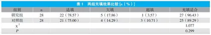 不同充填方法在牙体牙髓病根管治疗中的应用研究